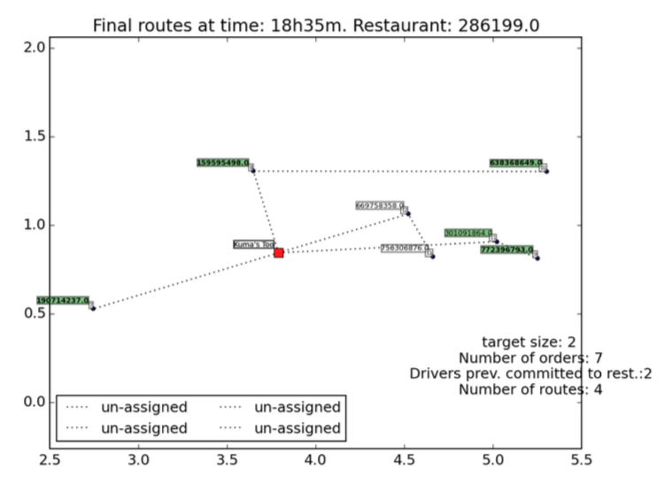 Example Routes