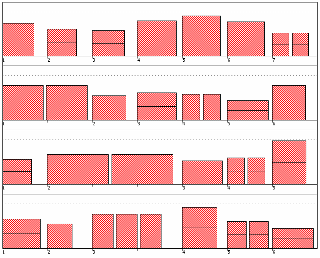 Slotted pick-face