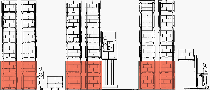 The ground floor of pallet rack is a forward picking area