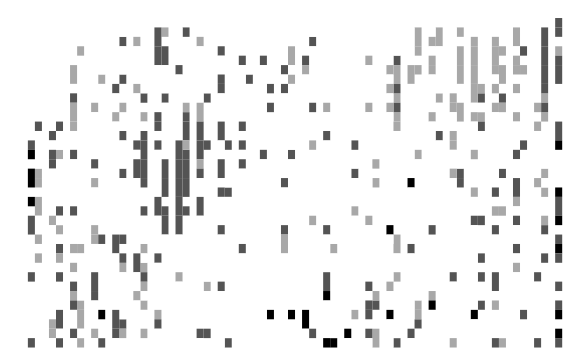 Heat map of age
	of product at each location