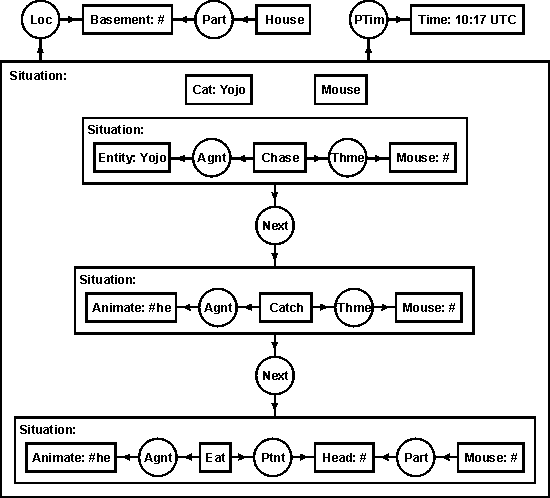 The chase with indexicals