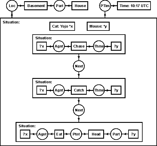 The chase with indexicals resoled