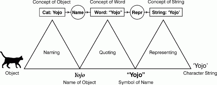 Side-by-side triangles of signs of signs