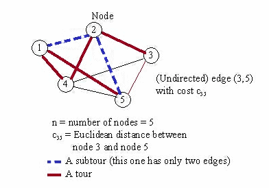 approximation algorithm for travelling salesman problem example